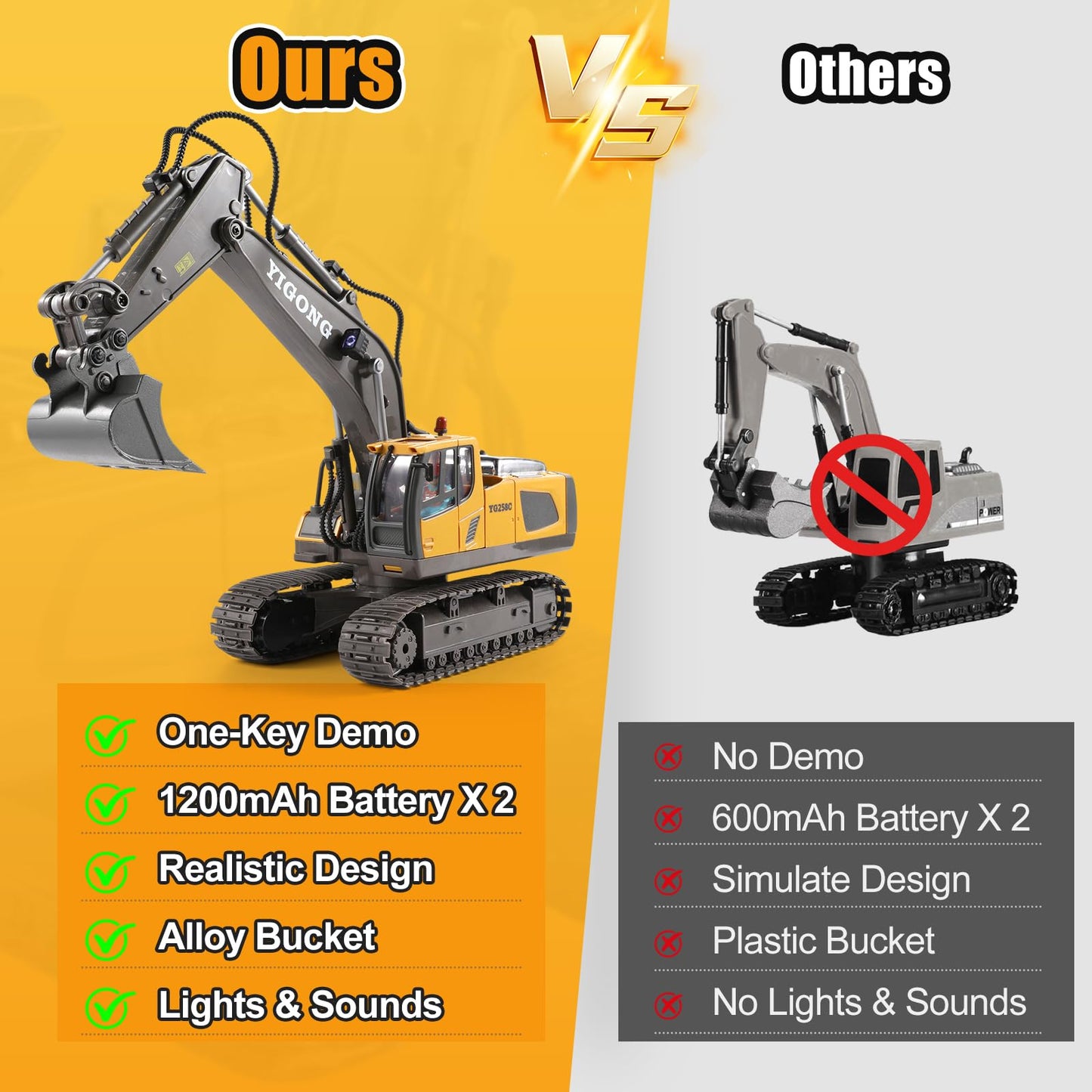 LUDILO Remote Control Excavator Toys for 6 7 8 Year Old Boys Gifts, 11CH 2400mAh 2.4GHz Cars RC Excavator Construction Toy Truck Digger Metal Shovel Sound Light, Kids Boys Toys Age 6-8 Birthday Gift