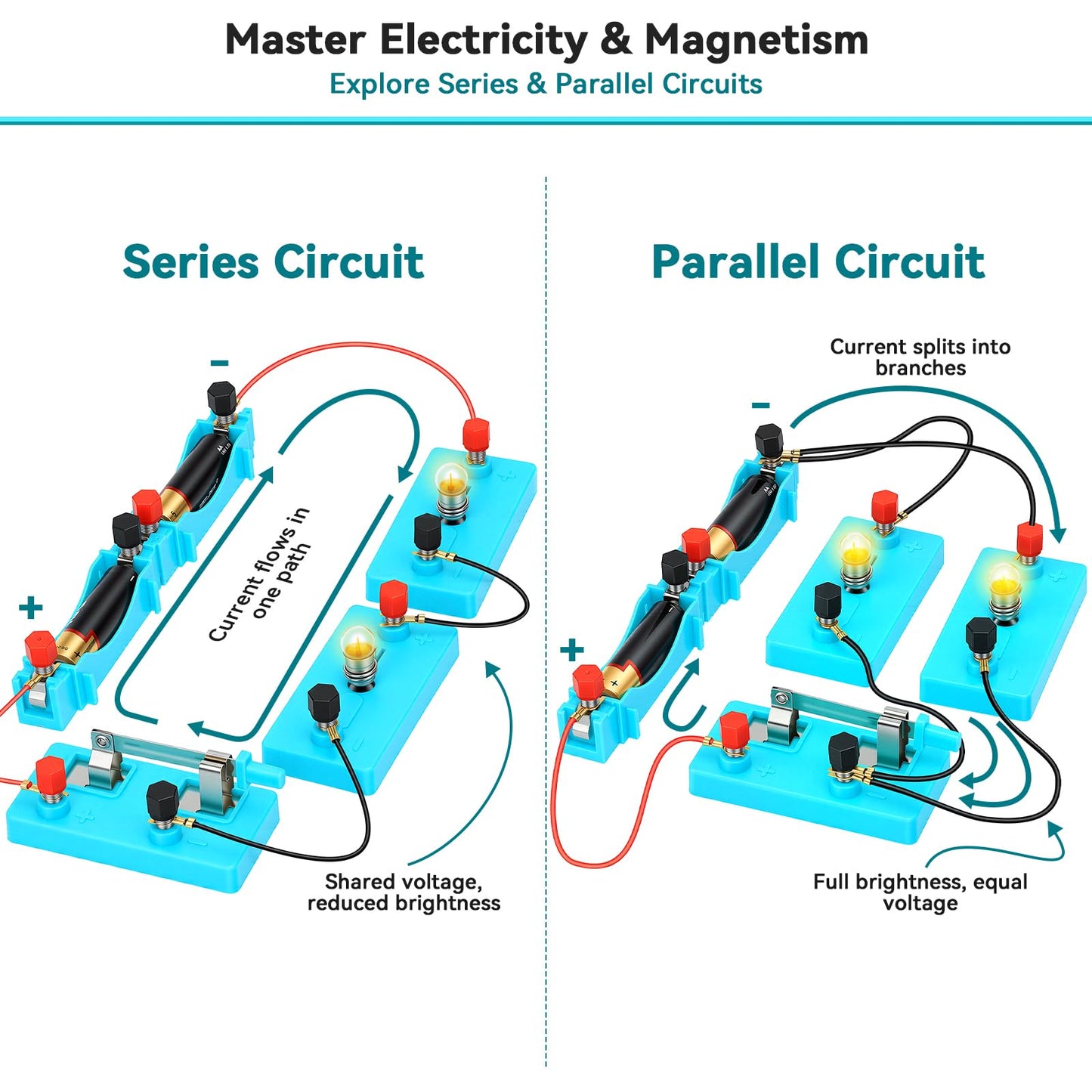Ransanx STEM Physics Science Lab Kit for Kids, Electricity & Magnetism Experiments, Circuit Learning Set for Ages 8-16