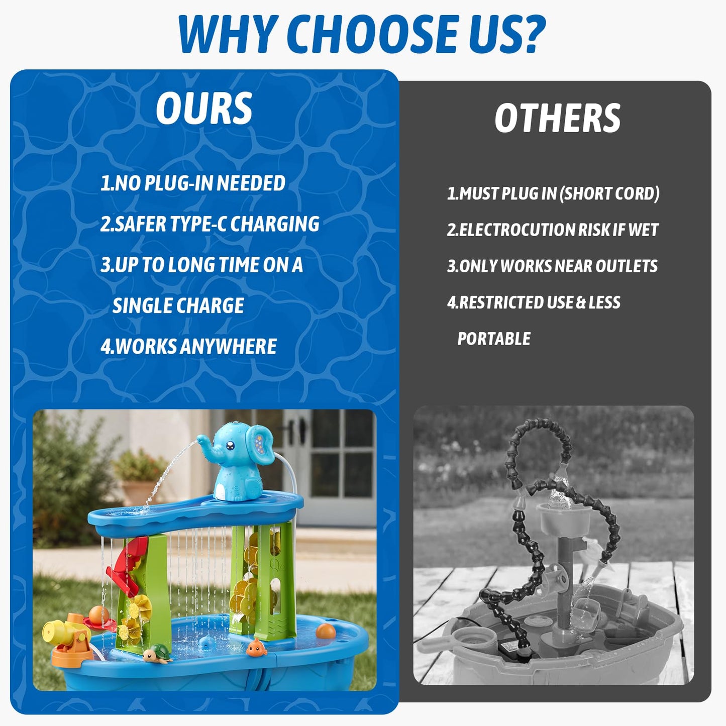 HYES Water Table Pump, Rechargeable Cordless Pump with Magnetic, Elephant Water Pump Continuous Flow, Non-Stop Summer Outdoor Outside Backyard Fun Toys Gifts for Toddlers Kids, Blue