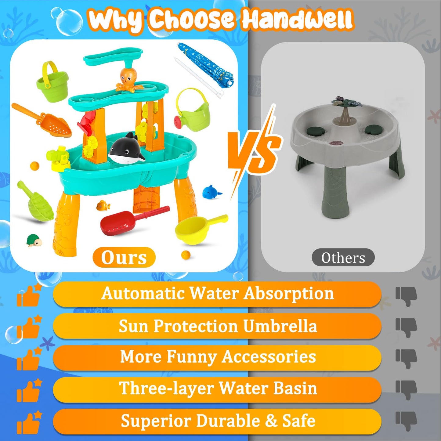 Handwell Toddler Water Table, Auto Water-Absorbing 3-Tier Kids Water and Sand Activity Table with Umbrella & 20PCS Water Toy Accessories, Outdoor Water Play Toys Sensory Playset Summer Gift for Age 3+