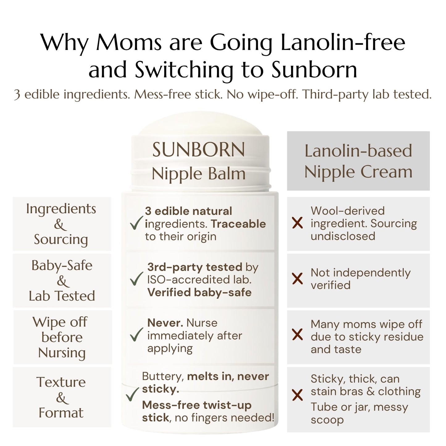 Sunborn Organics Nipple Balm | Nursing-Safe Lanolin-Free Nipple Cream with 3 Edible Ingredients for Sore or Cracked Nipples | Safe for Baby, No Wipe-Off, Third-Party Tested | Made in USA