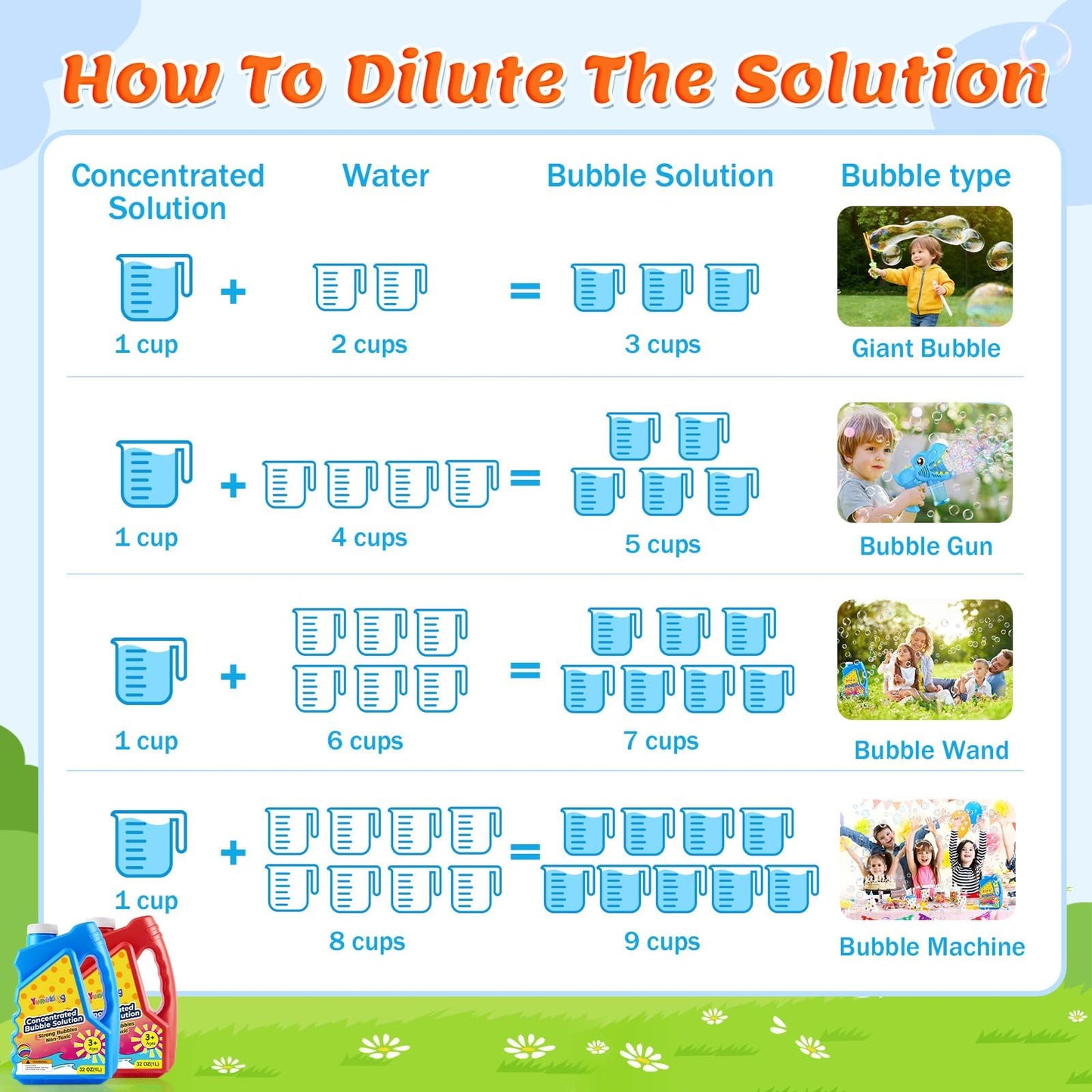 Yunaking Bubbles Solution Concentrated 64oz (Makes 5 Gallons), Non-Toxic Bubbles Refills for Bubble Machine, Gun, Wand, Mower, Giant Bubble Toys for Kids Parties Outdoor Easter Wedding(Red+Blue)