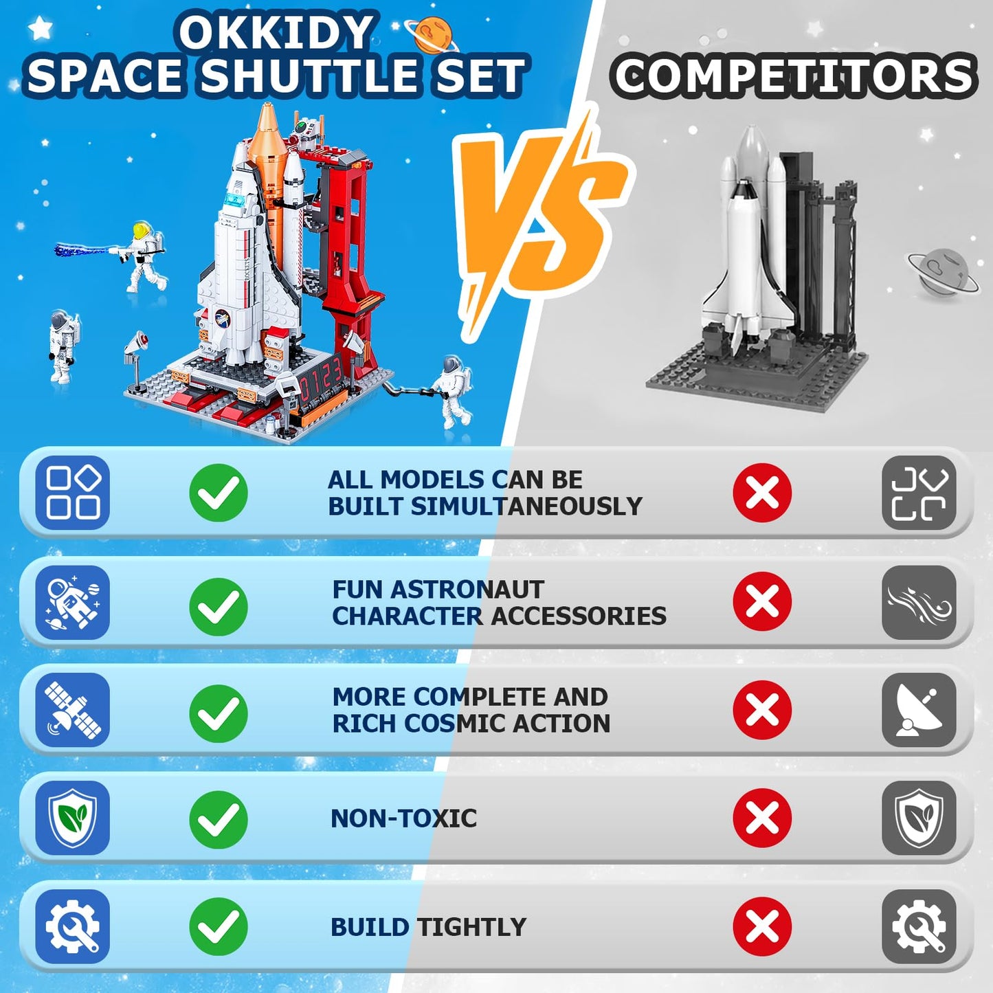 Space Exploration Shuttle Toys for 6 7 8 9 10 11 12 Year Old Kids, Girls, Boys, 12-in-1 STEM Projects Rocket Building Toy Kit with 3 Astronauts, Airplane Rocket Set, Gift idea for Ages 6 +, 885 Pcs