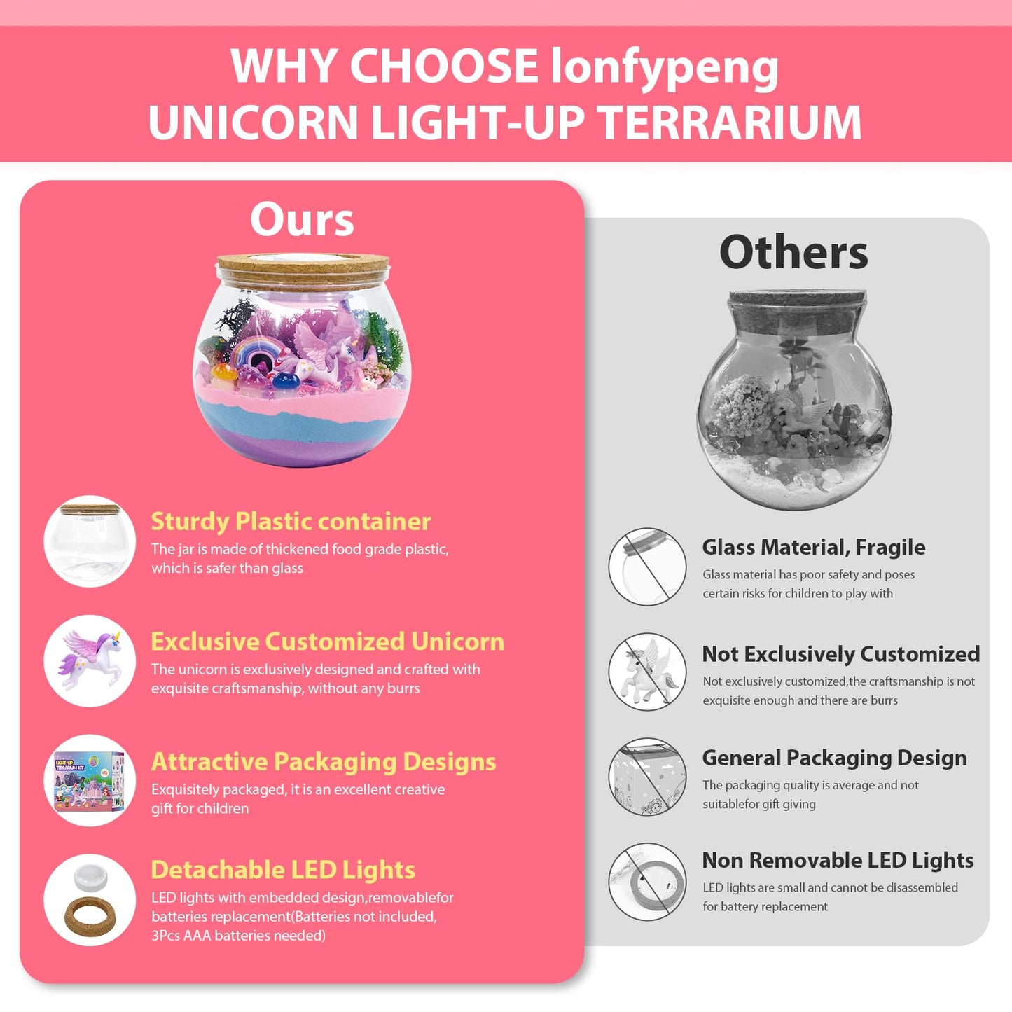 lonfypeng Unicorn Terrarium Crafts Kit for Kids-LED Night Light Up & Remote Unicorn Birthday Gifts Toys for Girls Ages5 6 7 8 9 10 Year Old-Christmas Gifts for Girls