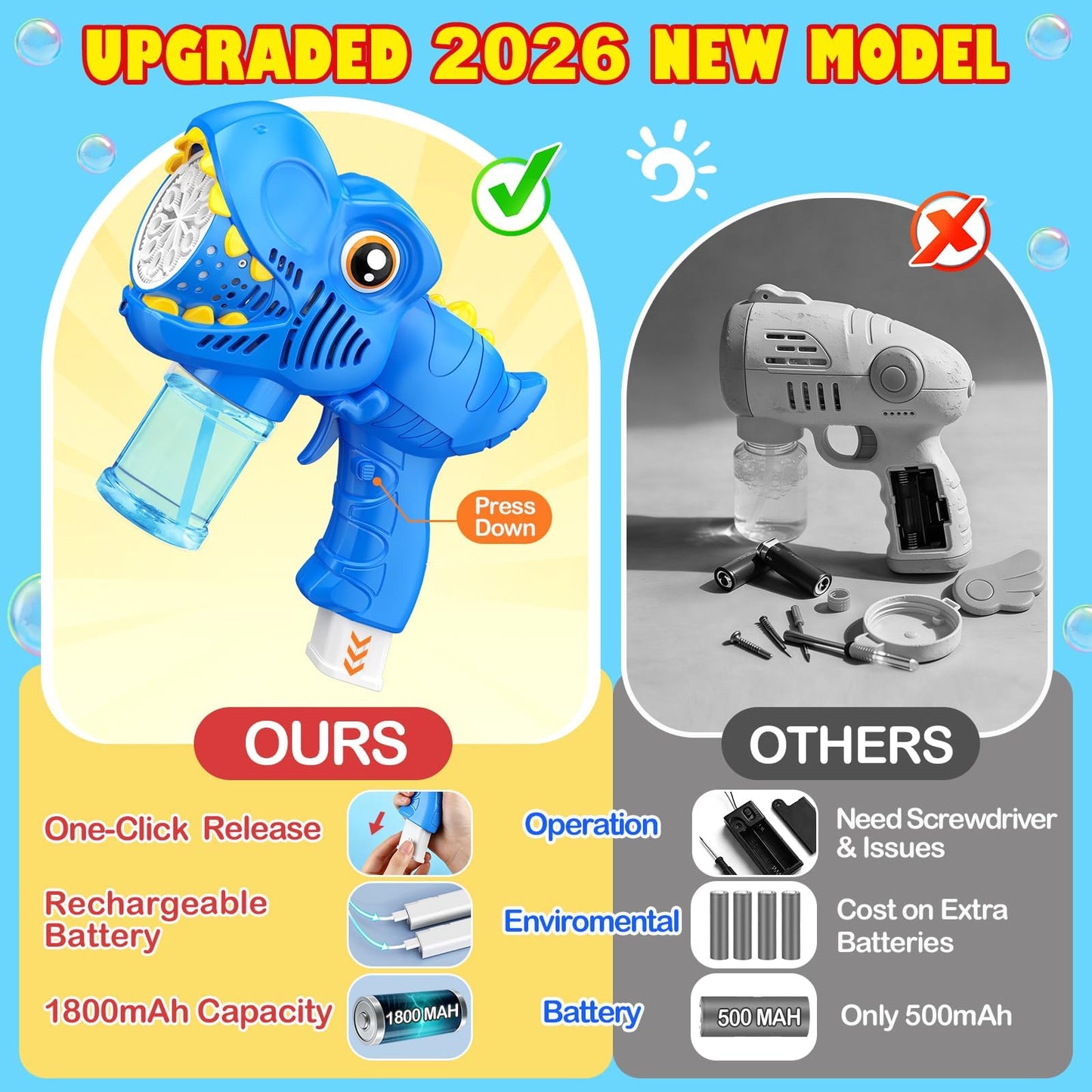 2Pcs Bubble Machine Gun Kids Toys Bubble Maker with 1800mAh Rechargeable Battery 4 Solutions Bubbles for Kids 4-8 Toddlers 1-3 Easter Basket Stuffers Dino Outdoor Toy Valentine Boy Girl