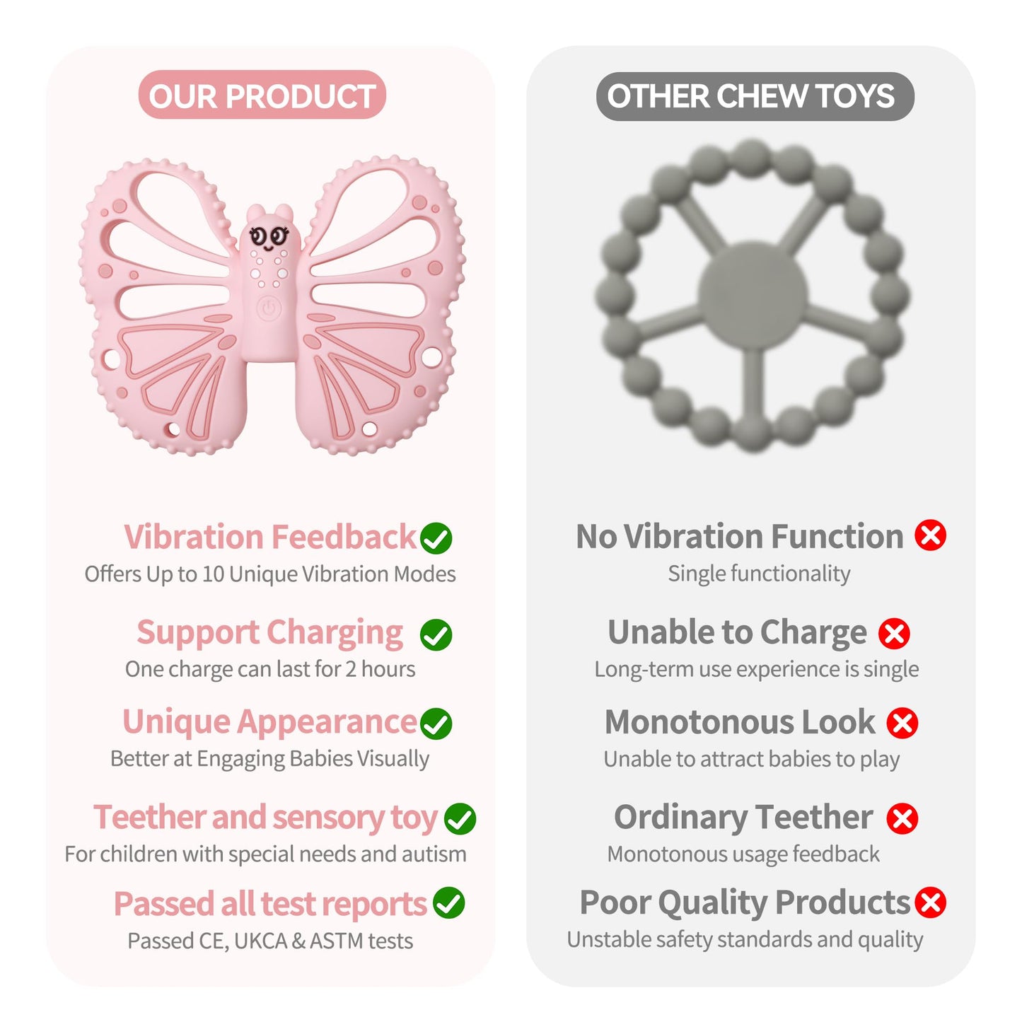 Vibrating Teether for Baby - Chewy Sensory Toy for Teething & Autism, 10-Speed Vibration Modes, USB Rechargeable, Food Grade Silicone Teether for Sensory Seekers(Pink)
