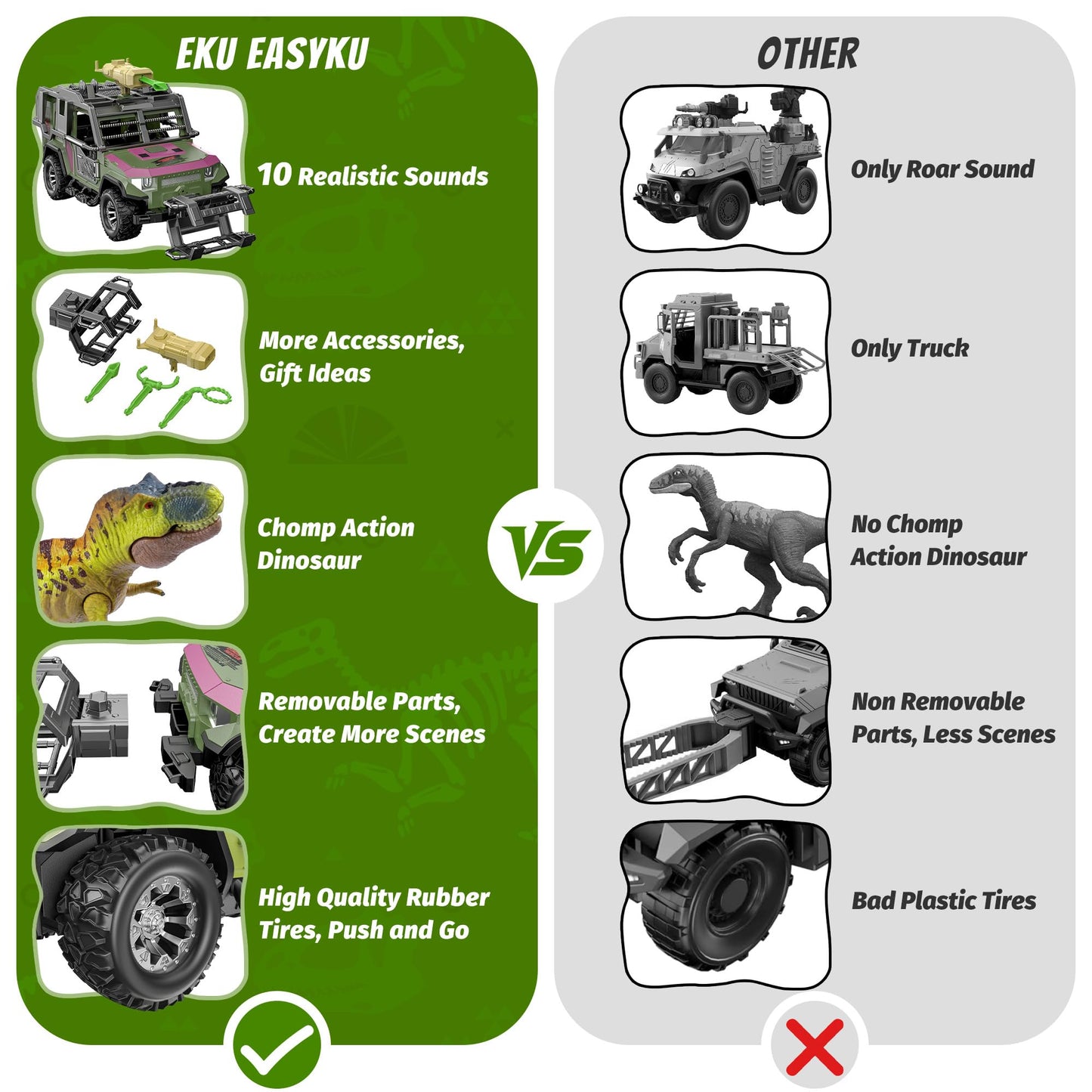 EKU Dinosaur Toys Rescue Truck with Human, 10 Realistic Sounds, 15ft Launch, Clamp, Chomping T-Rex Dinosaur for Jurassic World Role Play Transport Adventure Playset for Kids 3+