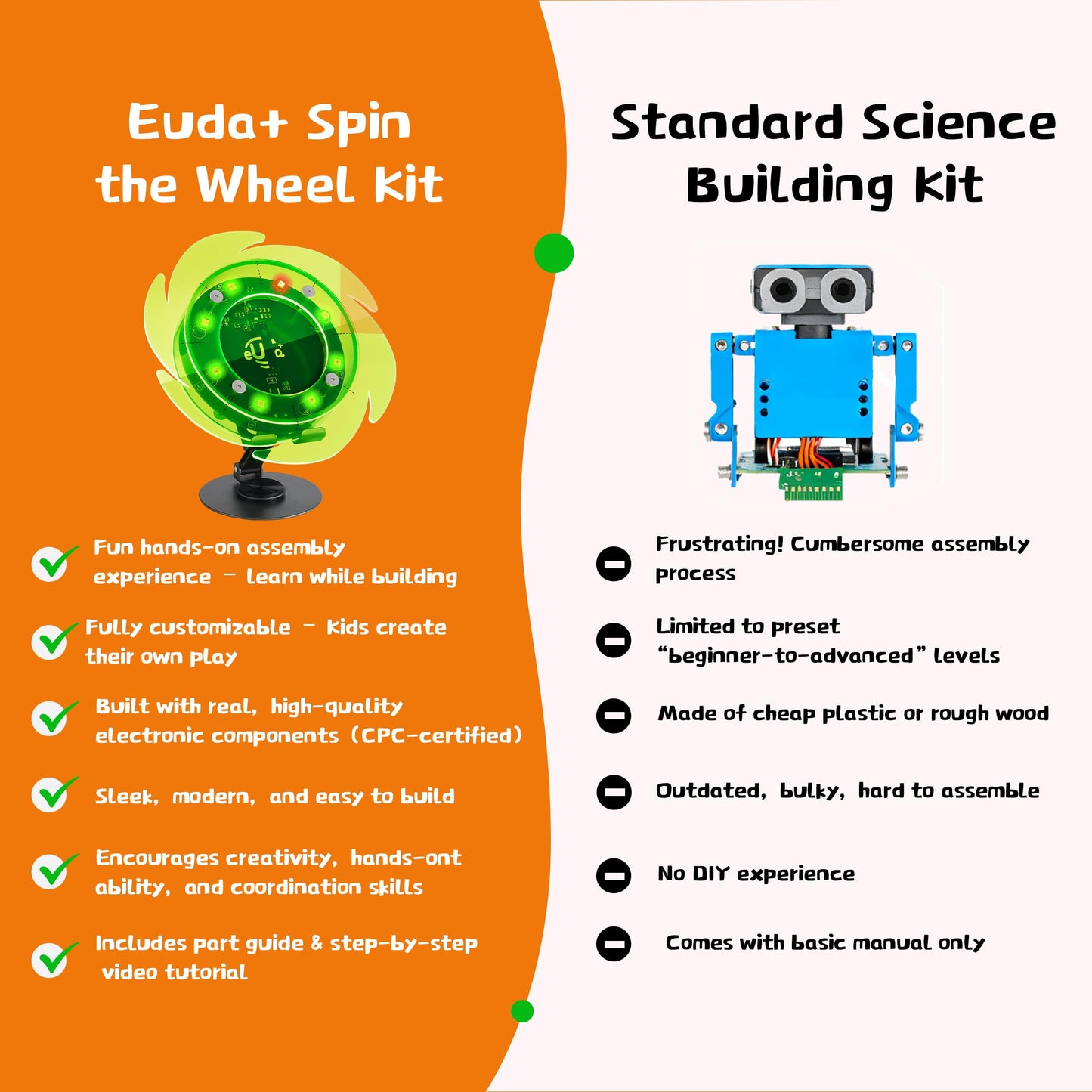 eUda+ STEM Fortune Wheel for 8-12 13-17 Stem Toys for Ages 8-13 Stem Games for Kids Ages 9-14 Electronics Exploration Kits for Kids 8-12 Interactive Lucky Wheel (Assembly Version, RPC)