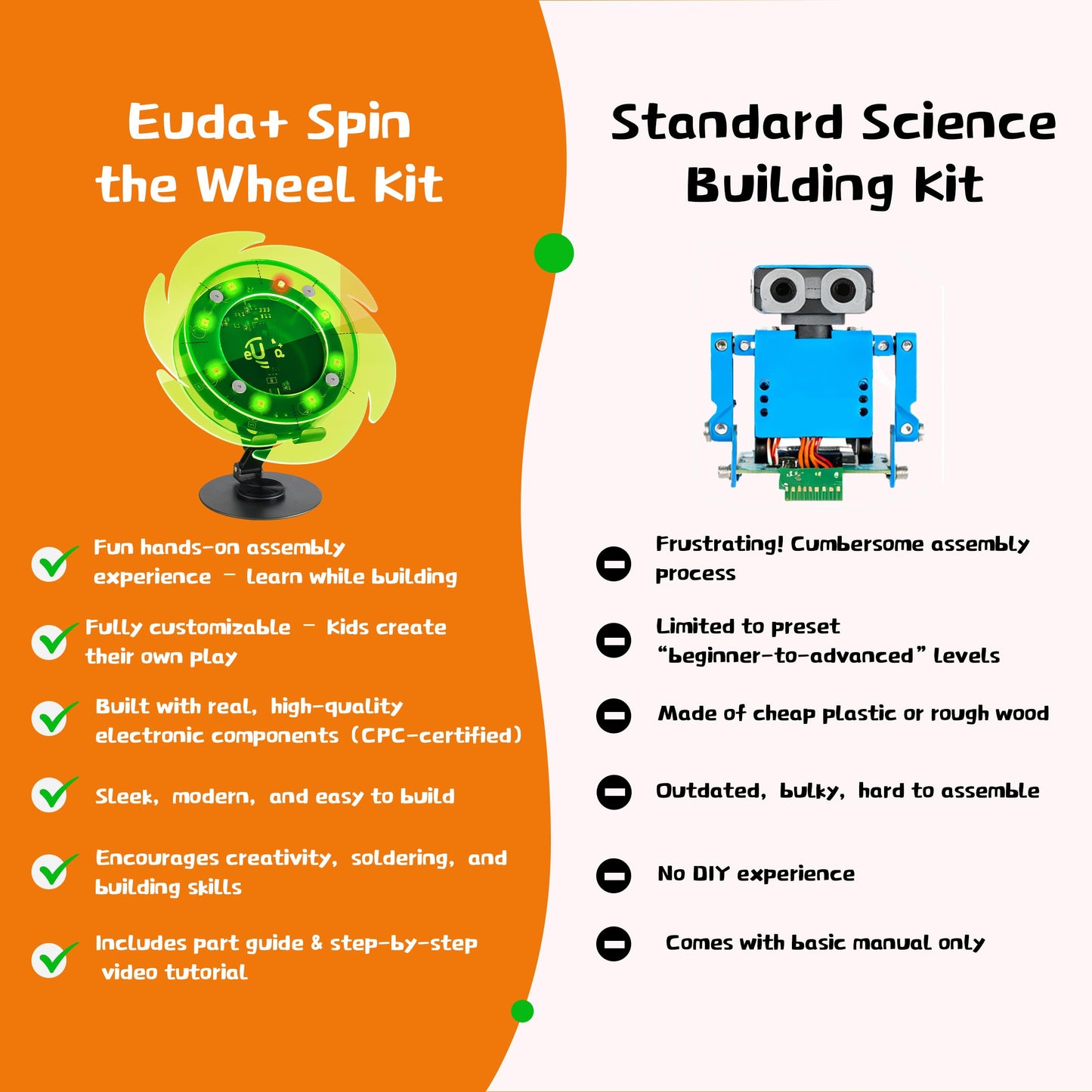 eUda+ STEM Interactive Lucky Wheel for 12-14-16-18+ Craft Kits for Teens 14-16 Stem Build Kits Ages 15-18 Physics Kits for 13-15 Year Old Soldering Practice Kit for Beginners (Soldering Version, RFG)