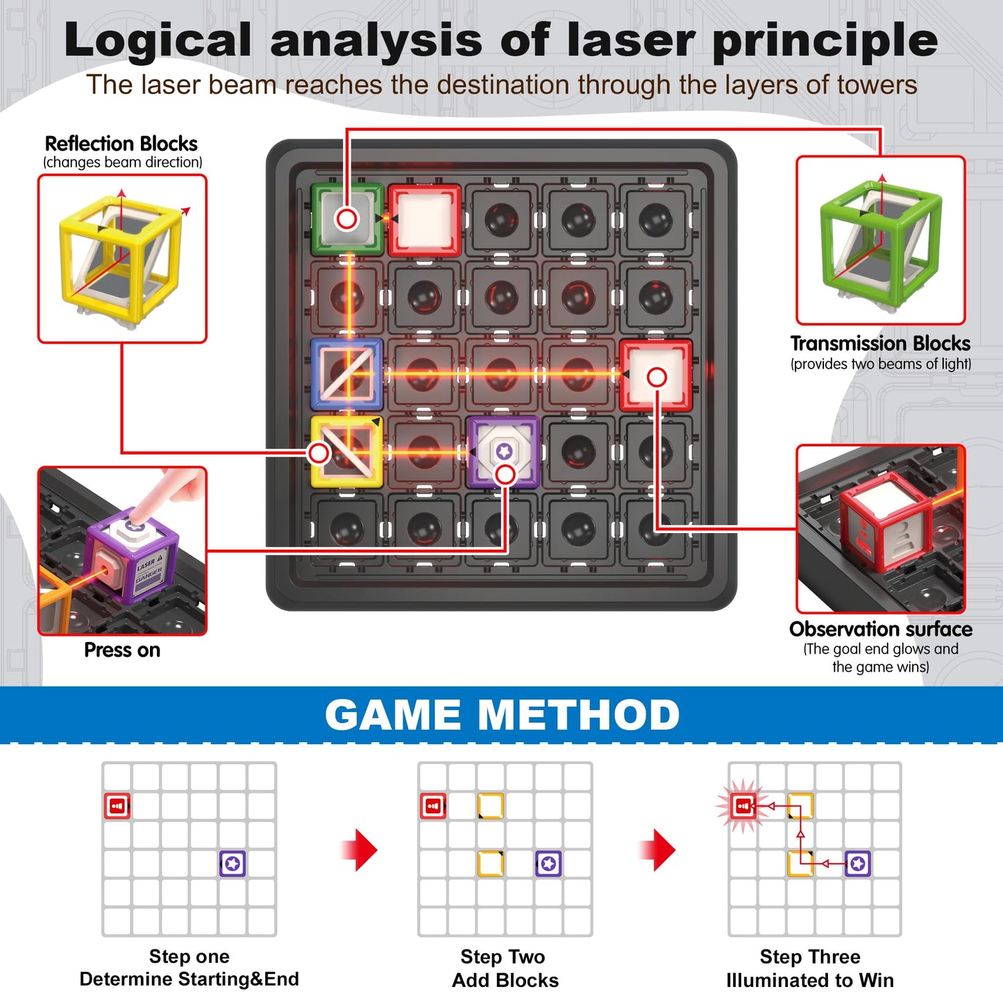 Laser Maze Reasoning Game Stem Toys for Ages 8-12, Puzzle Game with 60+ Challenging STEM Logic Toys, Educational Toy for 8 9 10 11 12 13 14 Year Old Boys, Kids Gift for Christmas/Easter/Birthday
